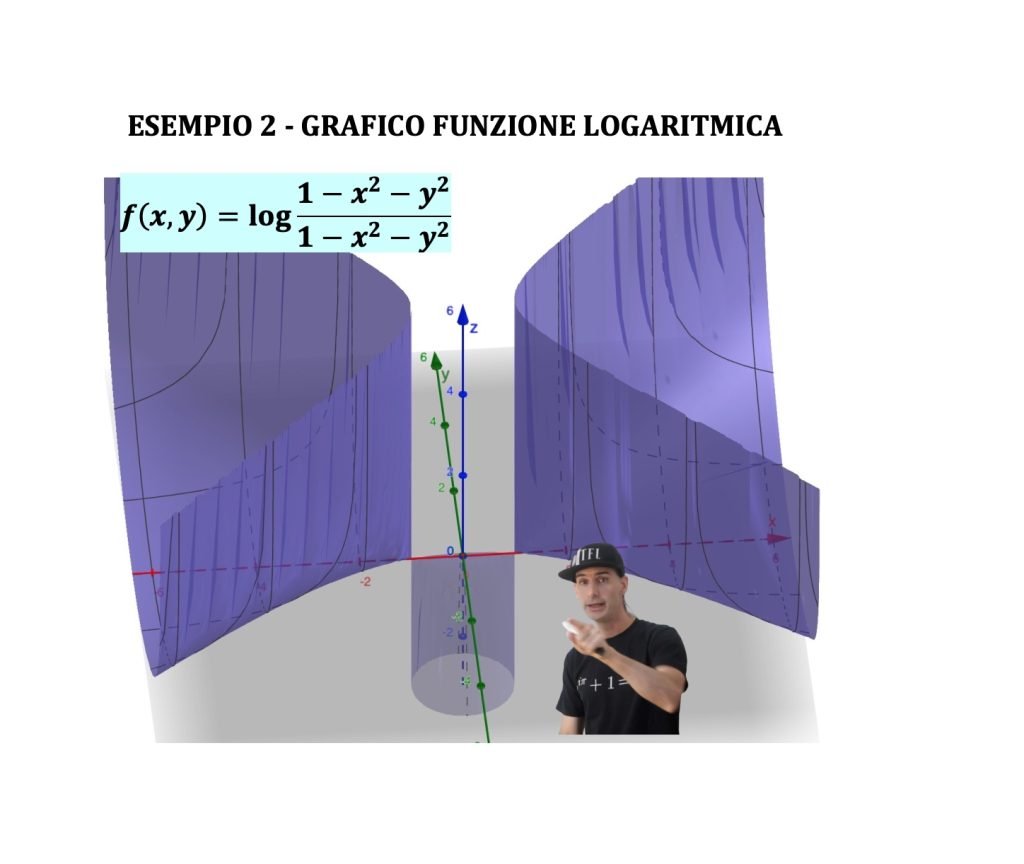 dominio di funzioni a due variabili