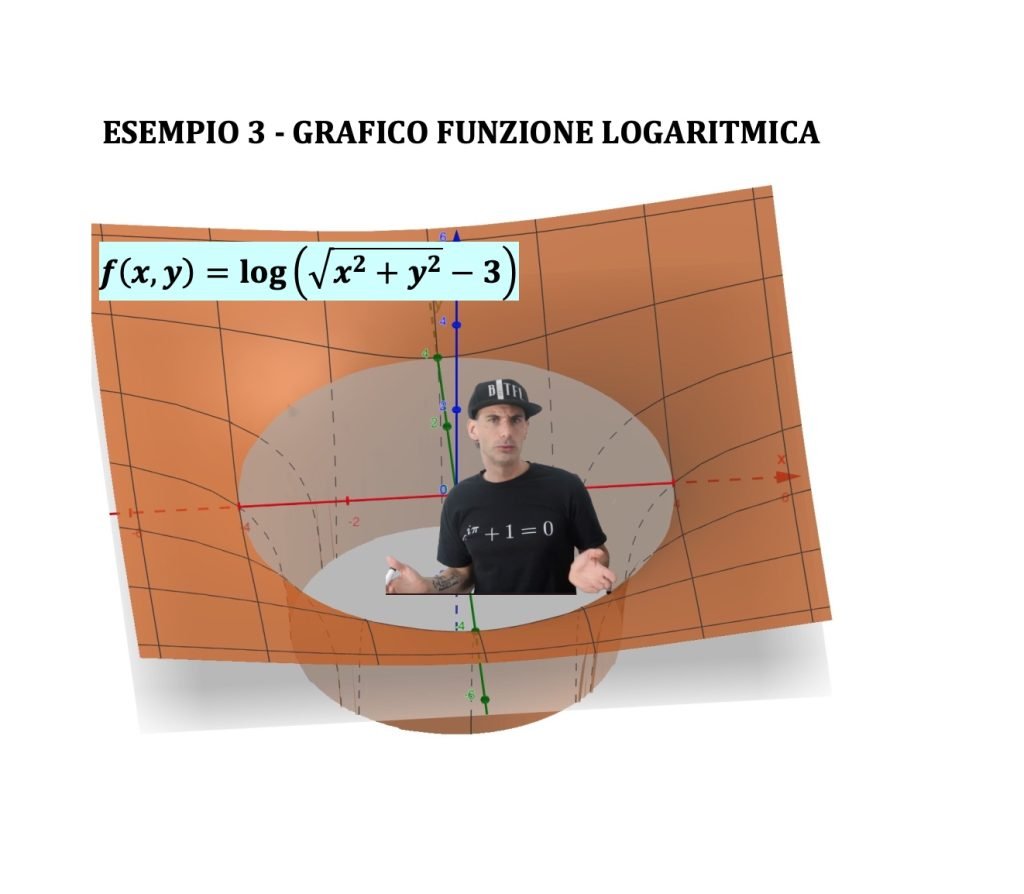 dominio di funzioni a due variabili