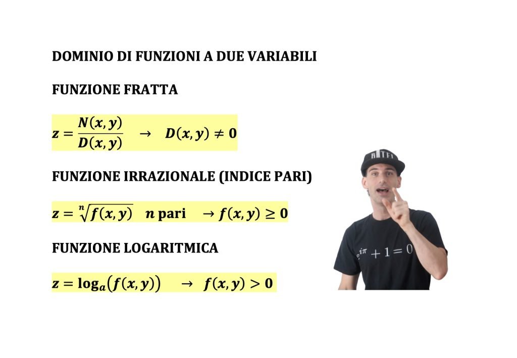 dominio di funzioni a due variabili