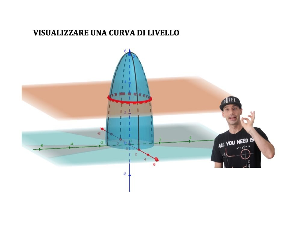 curve di livello funzioni a due variabili