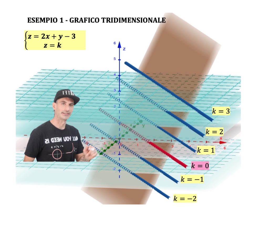 curve di livello funzioni a due variabili