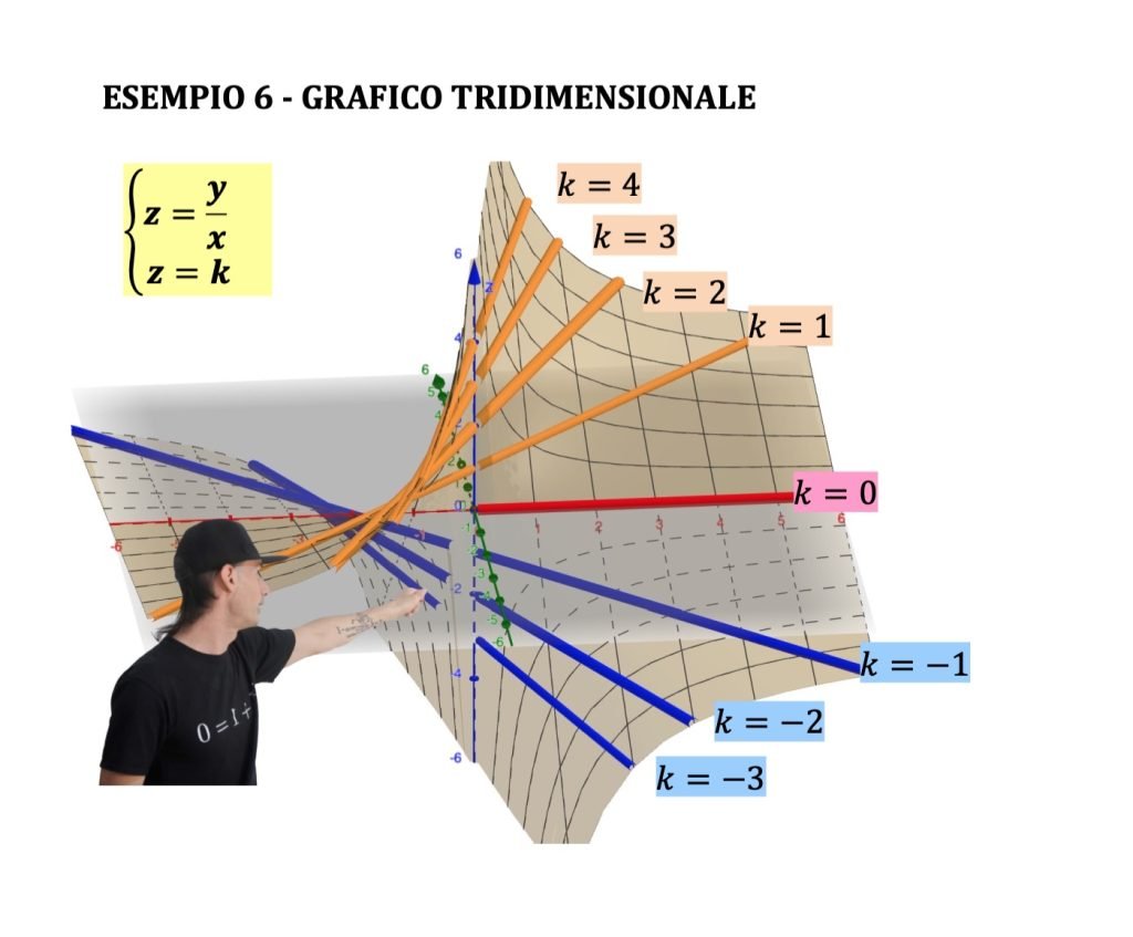 curve di livello funzioni a due variabili