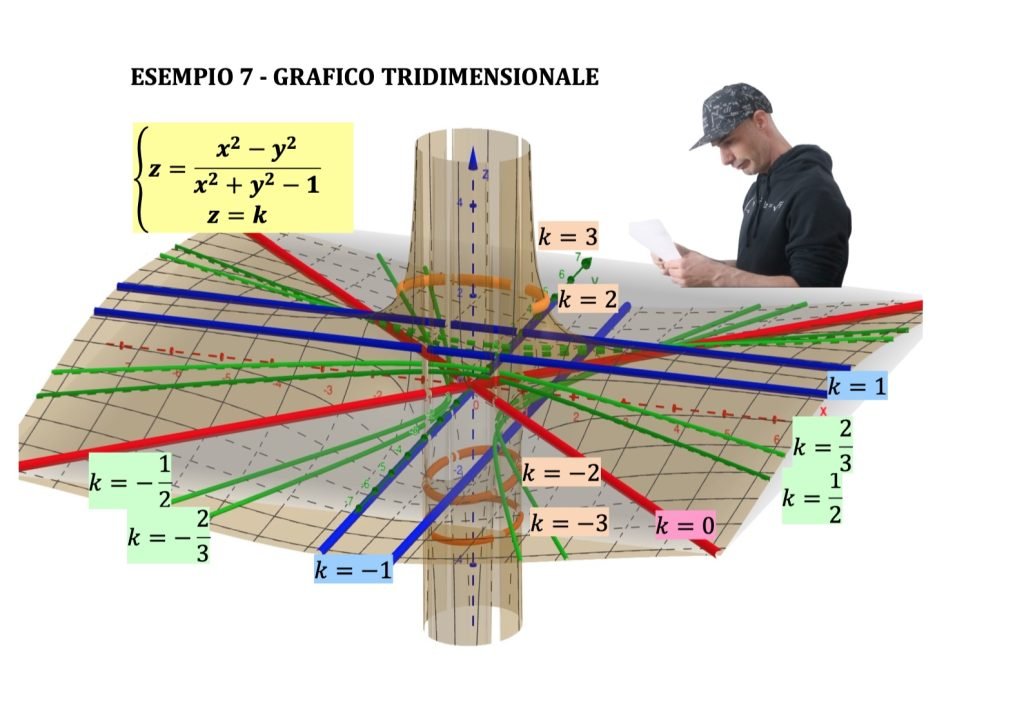 curve di livello funzioni a due variabili