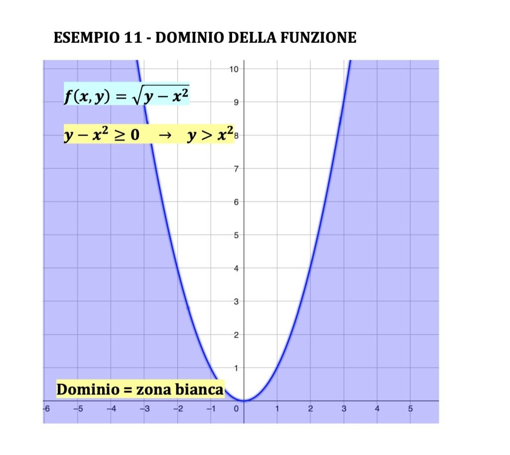 curve di livello funzioni a due variabili