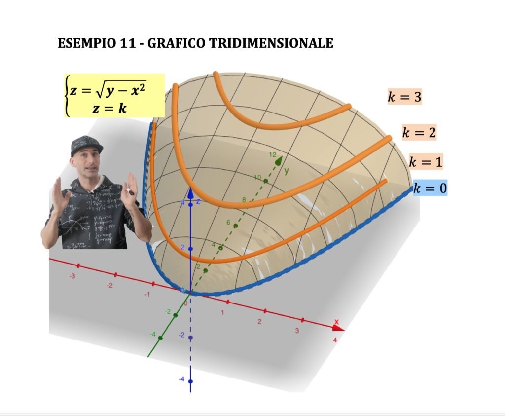 curve di livello funzioni a due variabili
