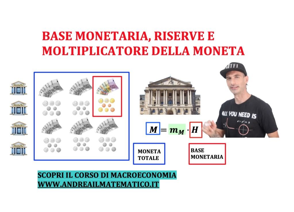 La base monetaria è la moneta sotto il controllo della banca centrale ed è costituita da circolante e riserva obbligatoria
La riserva obbligatoria è la parte di depositi che le anche detengono per legge presso la banca centrale 