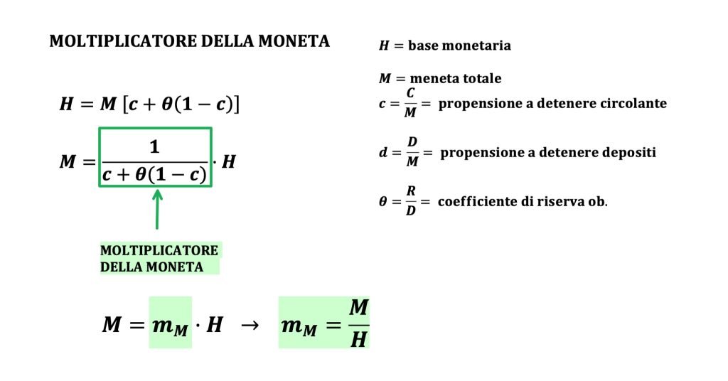 Il moltiplicatore della moneta è il rapporto tra la moneta in circolo e la base monetaria