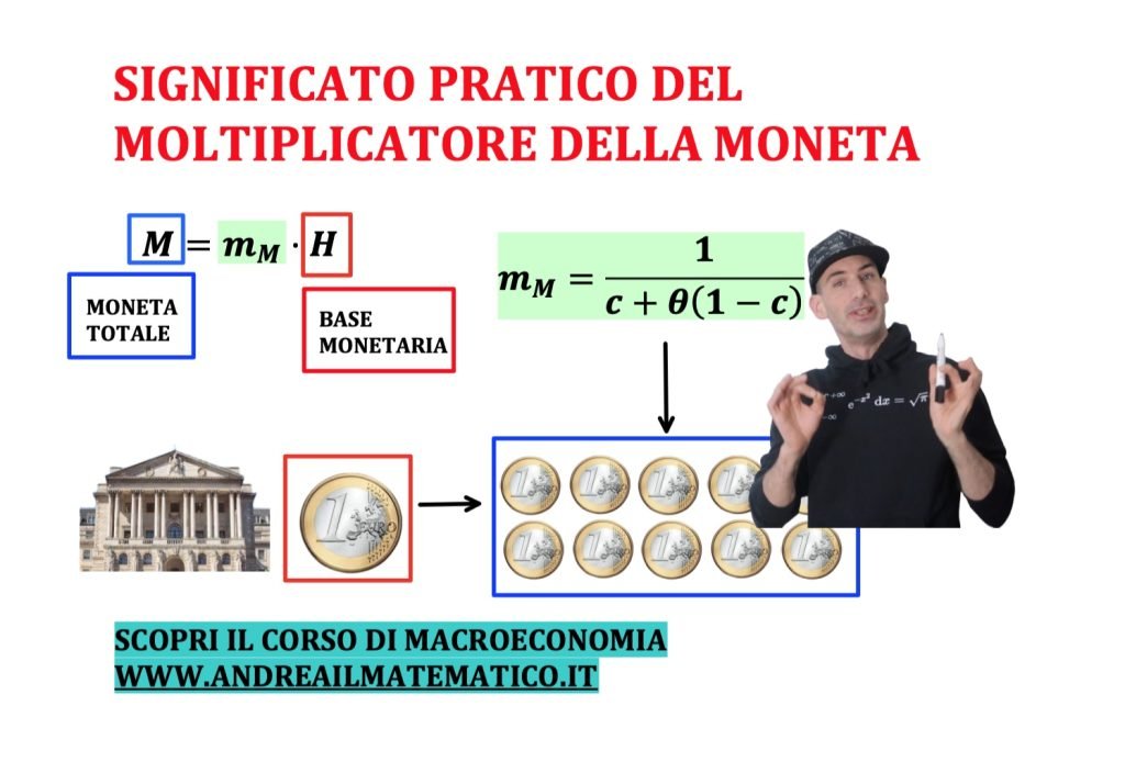 moltiplicatore della moneta.
rapporta tra la quantità di moneta e la base monetaria.
La moneta è data da depositi e circolante.
La base monetaria è composta da circolante e riserve