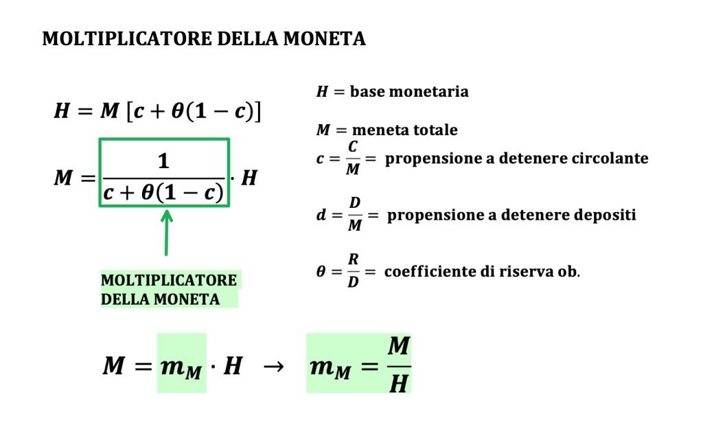 moltiplicatore della moneta.
rapporta tra la quantità di moneta e la base monetaria.
La moneta è data da depositi e circolante.
La base monetaria è composta da circolante e riserve