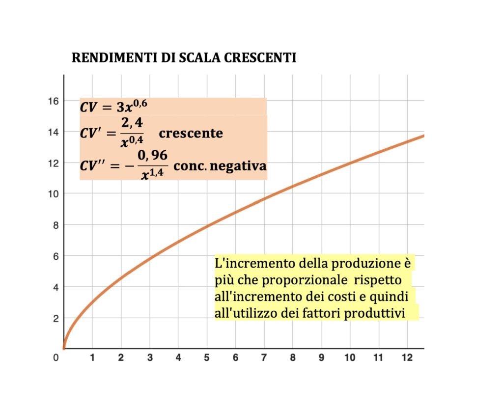 costo totale, fisso e variabile, teoria dell'impresa, microeconomia