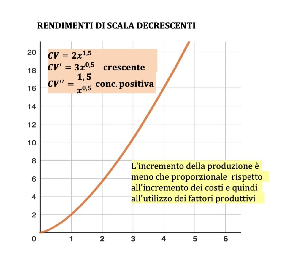 costo totale, fisso e variabile, teoria dell'impresa, microeconomia