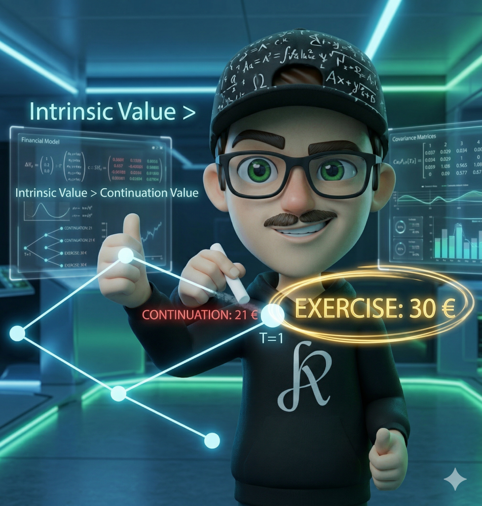 modello binomiale opzione americana