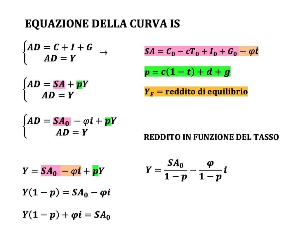 spostamenti ed equazione della curva IS, investiment-saving, politiche fiscali espansive e restrittive 