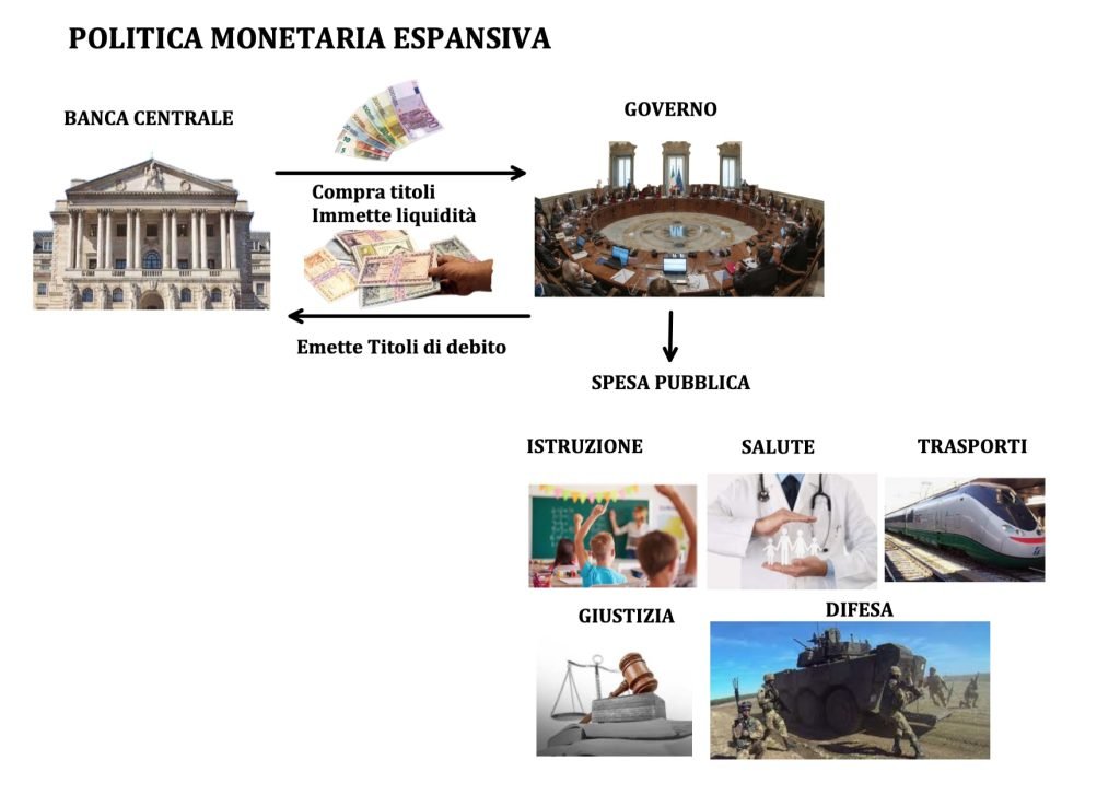 spostamenti ed equazione della curva LM, politiche monetarie espansive e restrittive, modello IS-LM