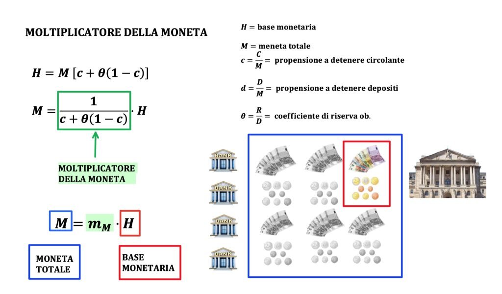 spostamenti ed equazione della curva LM, politiche monetarie espansive e restrittive, modello IS-LM