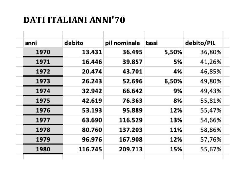 il modello IS-LM determina il reddito e il tasso di un'economia. Viene utilizzato per studiare le politiche monetarie e fiscali espansive e restrittive