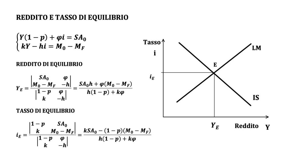 il modello IS-LM determina il reddito e il tasso di un'economia. Viene utilizzato per studiare le politiche monetarie e fiscali espansive e restrittive